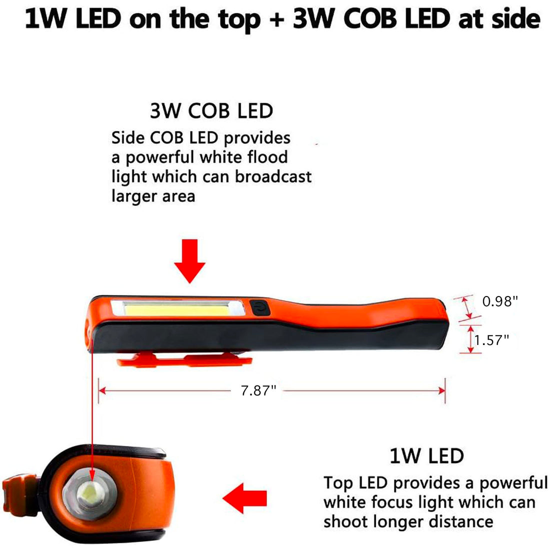 SUPSAW107 Portable COB LED Pocket Light