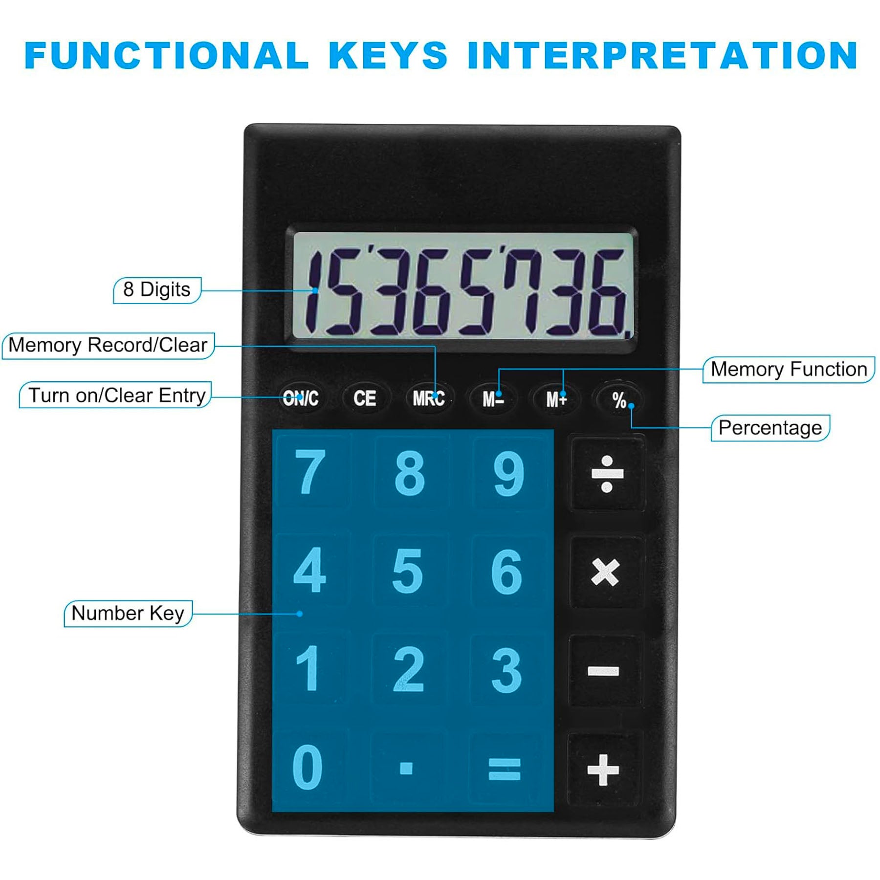 SUPSAW89 Standard Function Desktop Calculator