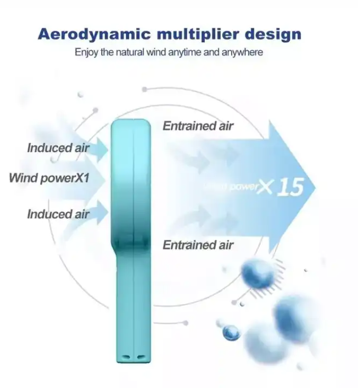 SUPSBL26 Bladeless Handheld Fan