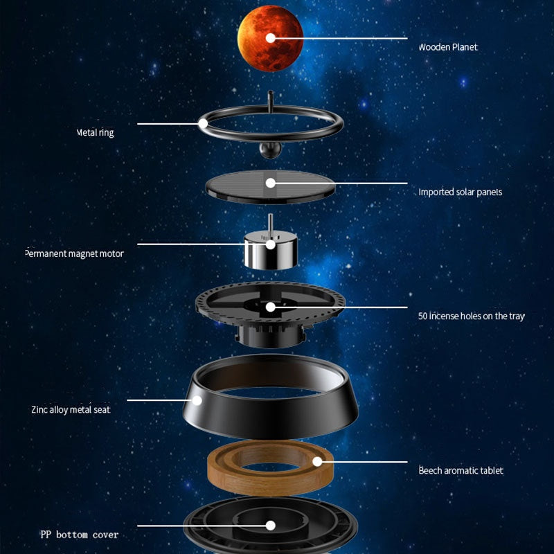 SUPSBY12 Solar Planet Spinning Diffuser